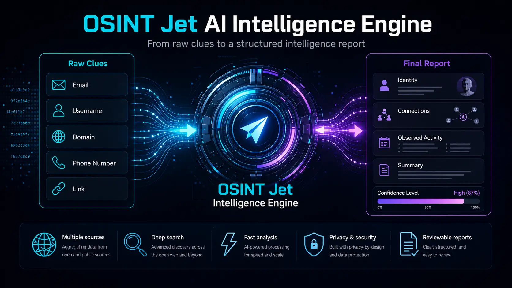OSINT Jet AI Intelligence Engine turning raw clues into structured OSINT reports