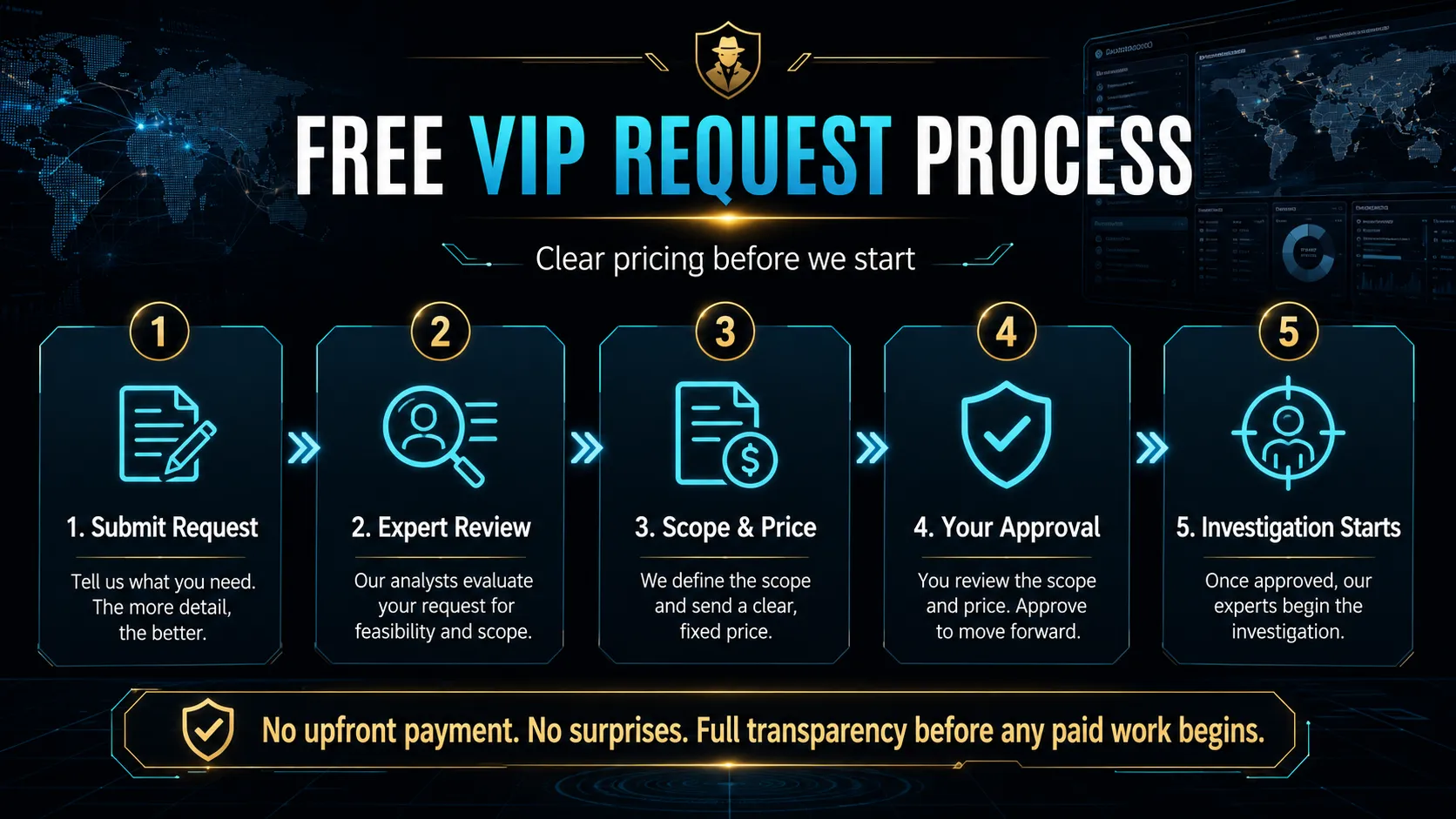 Free VIP request process for OSINT Jet manual investigation
