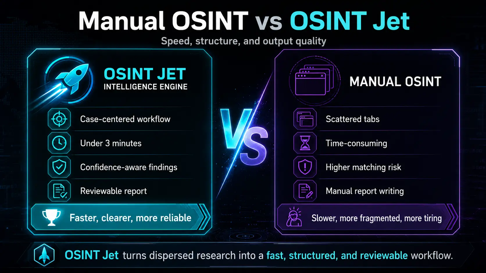 Manual OSINT versus OSINT Jet Intelligence Engine comparison for speed structure and reporting