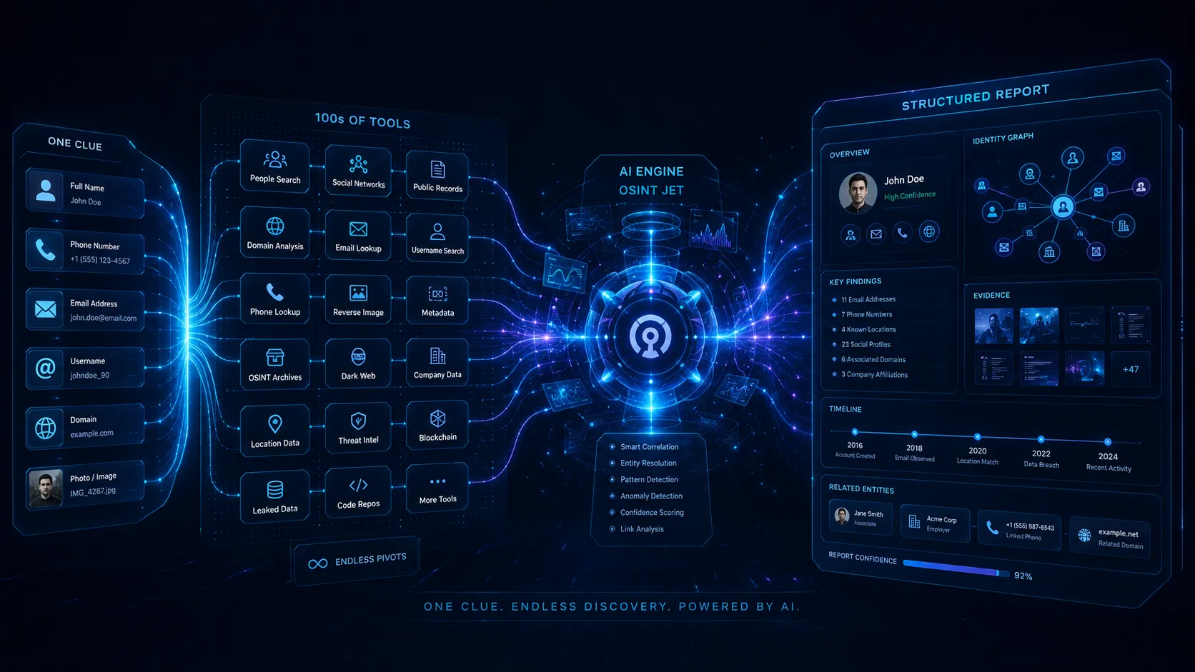 OSINT Jet command center with 500 OSINT tools for phone numbers emails usernames domains images companies and scam signals