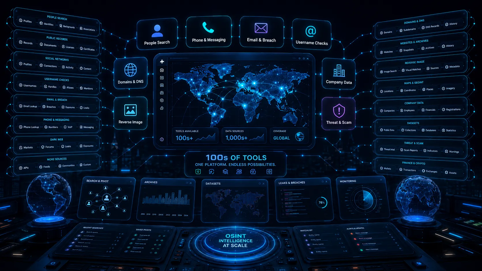 One clue flowing into hundreds of OSINT tools and an AI-powered structured OSINT report