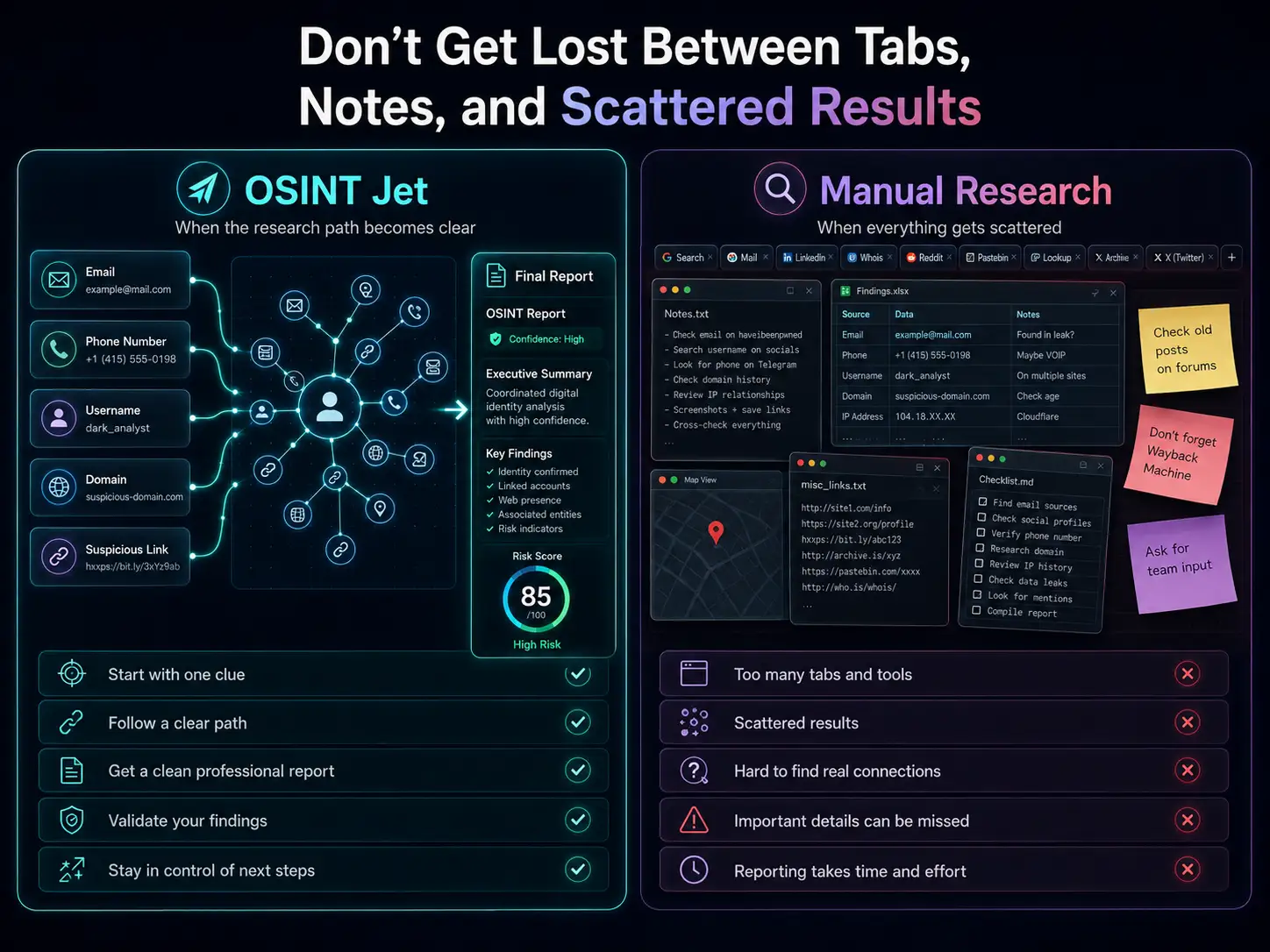 Manual OSINT vs OSINT Jet Intelligence Engine