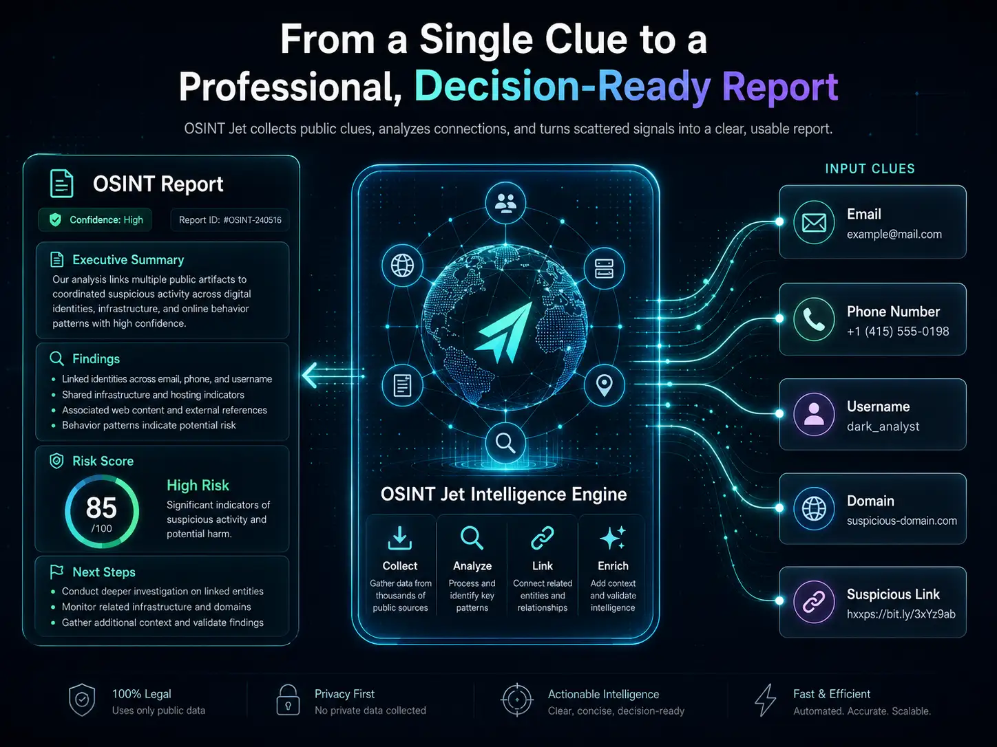 OSINT training with a single clue using OSINT Jet