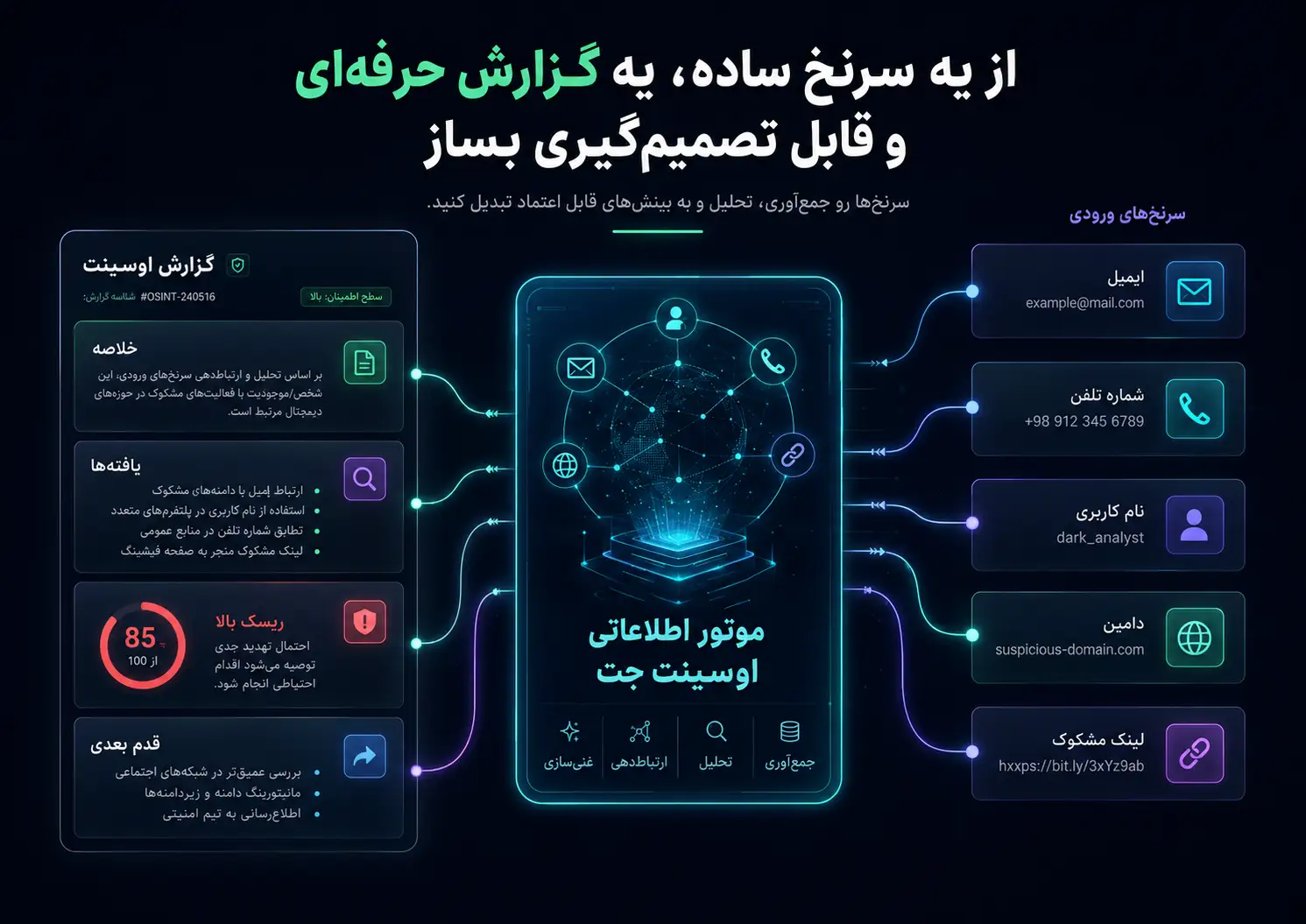 آموزش اوسینت با یک سرنخ ساده و تبدیل آن به گزارش حرفه‌ای در اوسینت جت