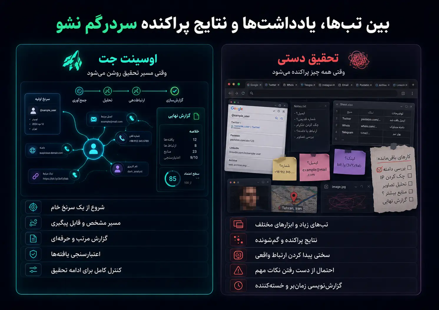 فرق اوسینت دستی با هوش مصنوعی اوسینت جت در تبدیل سرنخ‌ها به گزارش حرفه‌ای
