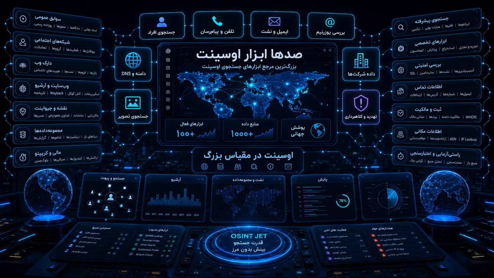 مقایسه اوسینت دستی با هوش مصنوعی اوسینت جت؛ ابزار زیاد، خطای بیشتر و گزارش ساختاریافته سریع‌تر