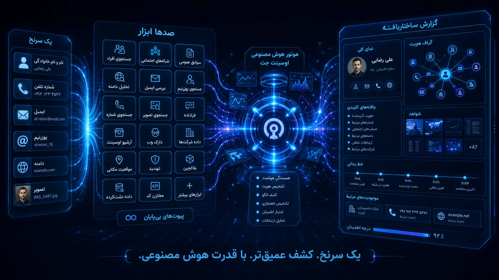 ۵۰۰ ابزار جستجوی اوسینت در مرکز فرماندهی اوسینت جت برای شماره، ایمیل، یوزرنیم، دامنه، تصویر و شرکت