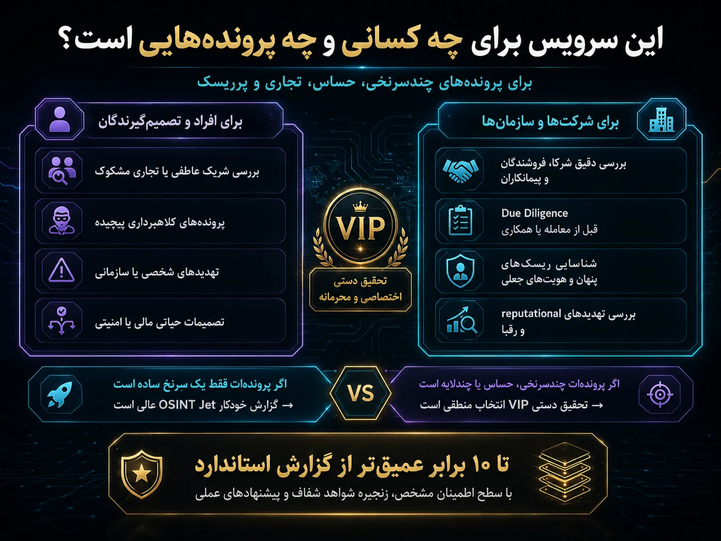 تحقیق دستی اوسینت ویژه برای پرونده‌های خاص و گزارش استثنایی