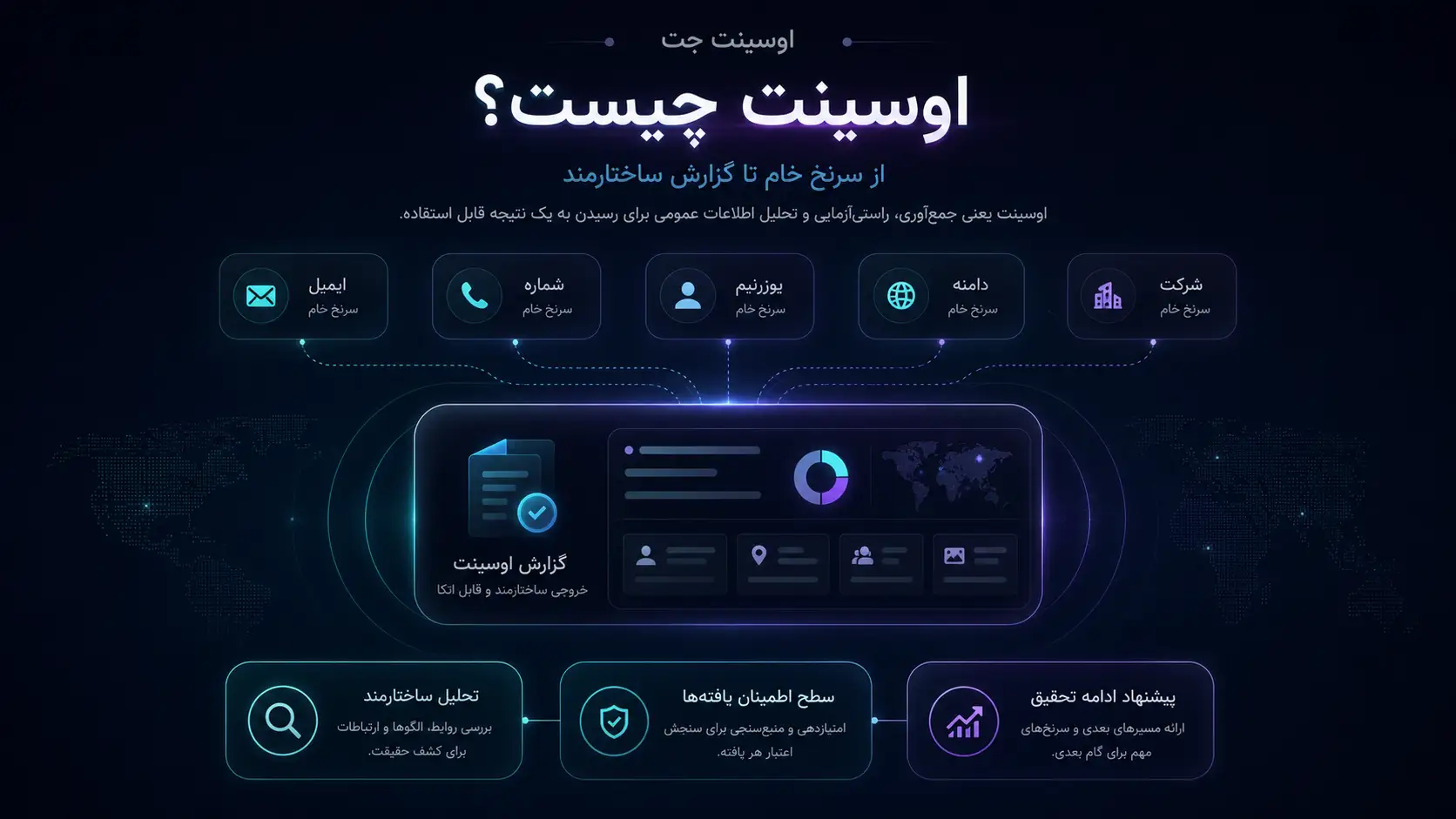 اوسینت چیست؛ تبدیل ایمیل، شماره، یوزرنیم، دامنه و شرکت به گزارش ساختارمند اوسینت