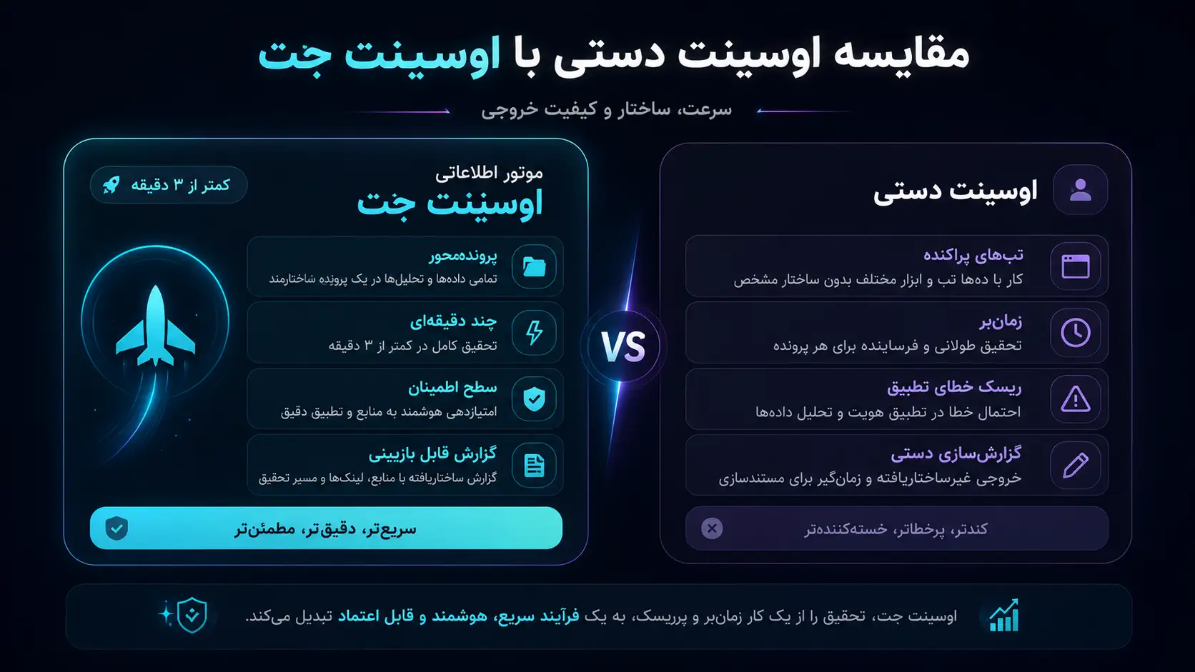 تفاوت اوسینت دستی با هوش مصنوعی اوسینت جت از نظر سرعت ساختاردهی و کیفیت گزارش