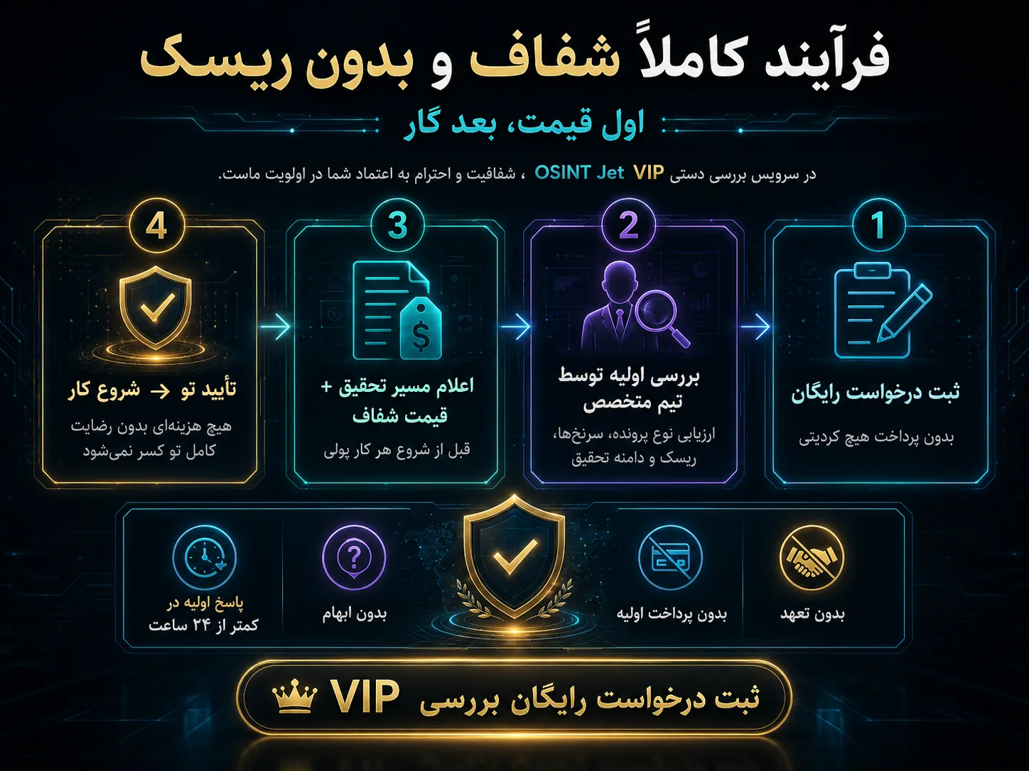 ثبت درخواست رایگان اوسینت ویژه و فرآیند شفاف قیمت‌گذاری