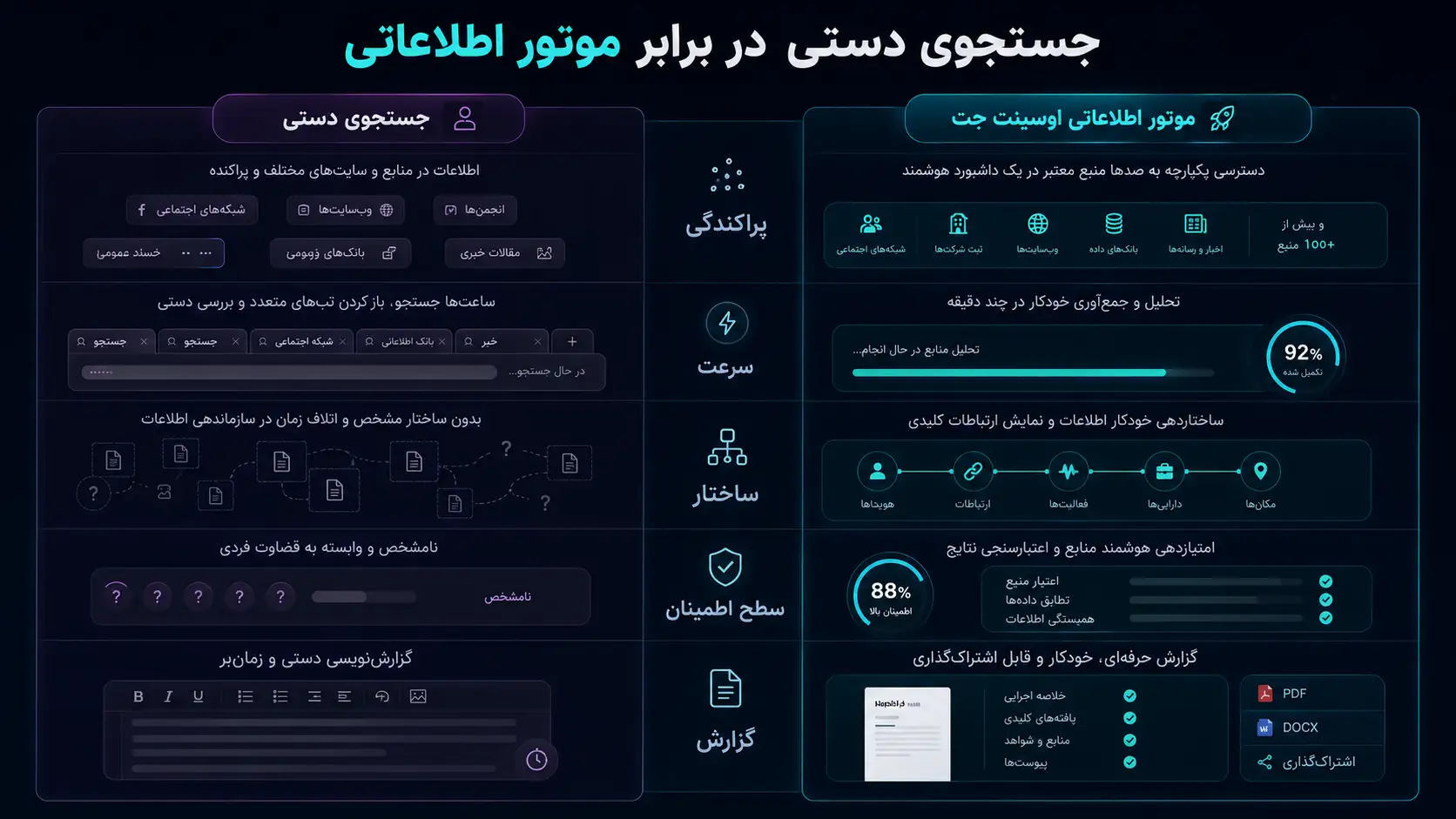 مقایسه اوسینت دستی با اوسینت جت از نظر سرعت، ساختاردهی، سطح اطمینان و گزارش