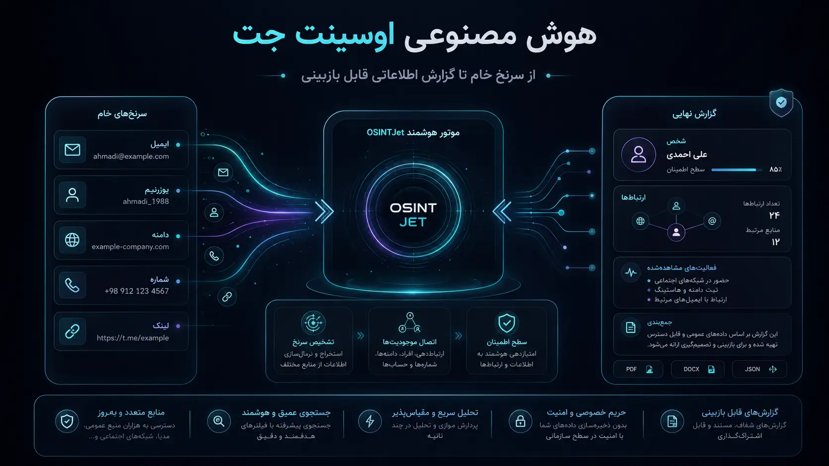 هوش مصنوعی اوسینت جت برای تبدیل سرنخ خام به گزارش ساختارمند اوسینت