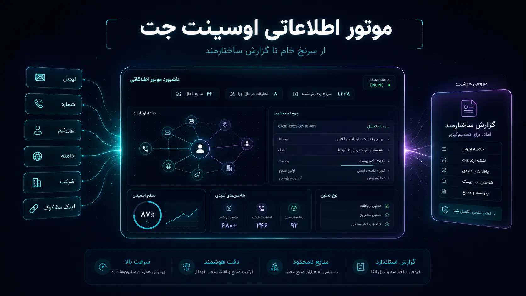 موتور اطلاعاتی اوسینت جت برای تبدیل سرنخ خام به گزارش ساختارمند
